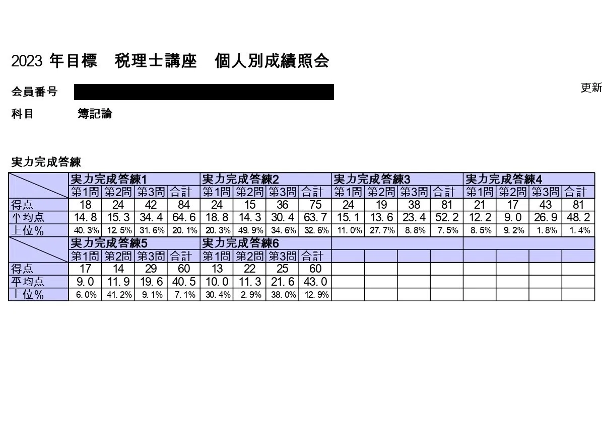 第73回税理士試験】簿記論の振り返り｜ヤマちゃん 簿記論 2024 実力完成答練 5回分