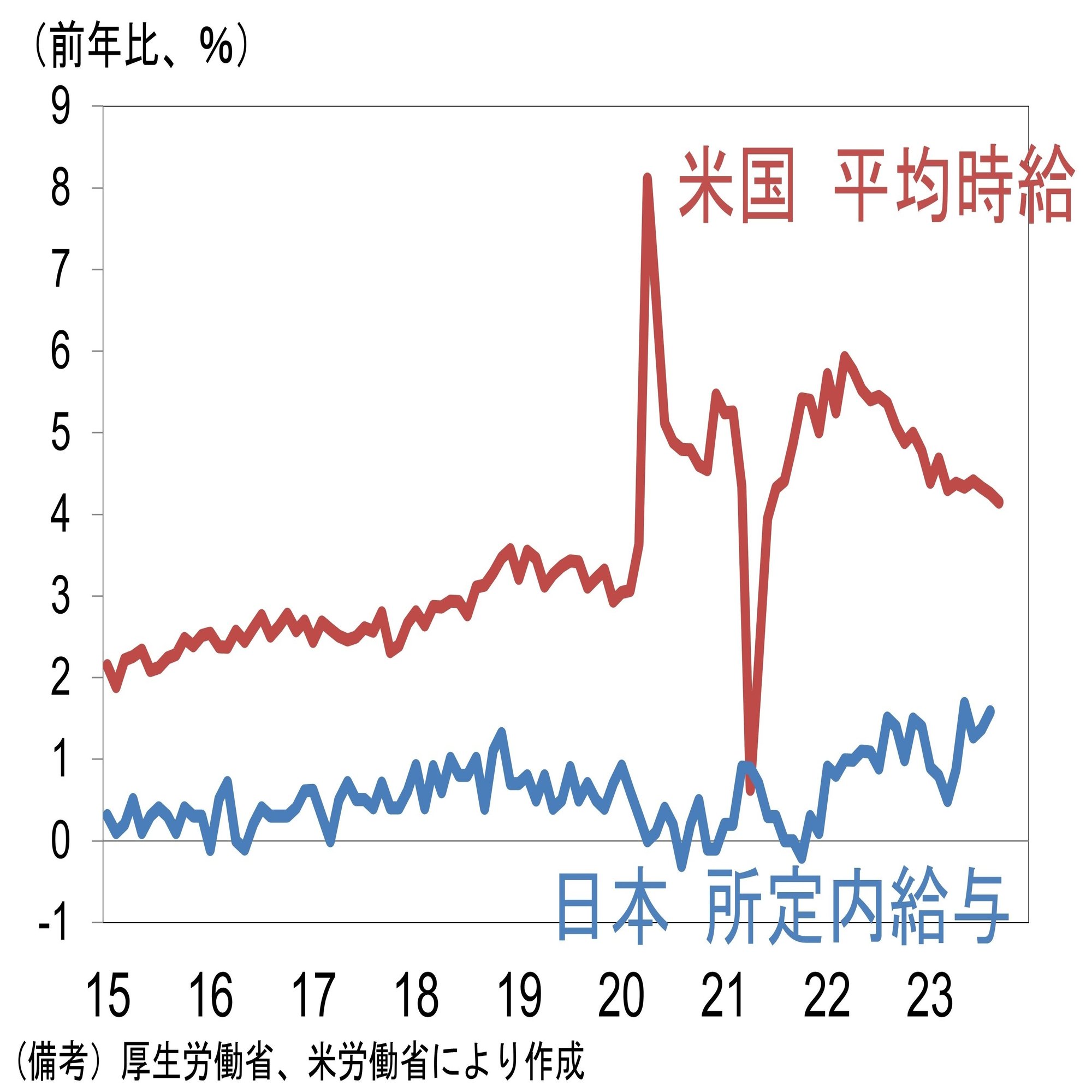 2050年の住宅ローン金利」についてエコノミストの見解は？ 想定される金利水準と金利上昇への備え｜住宅ローンアナリスト モゲチェック塩澤