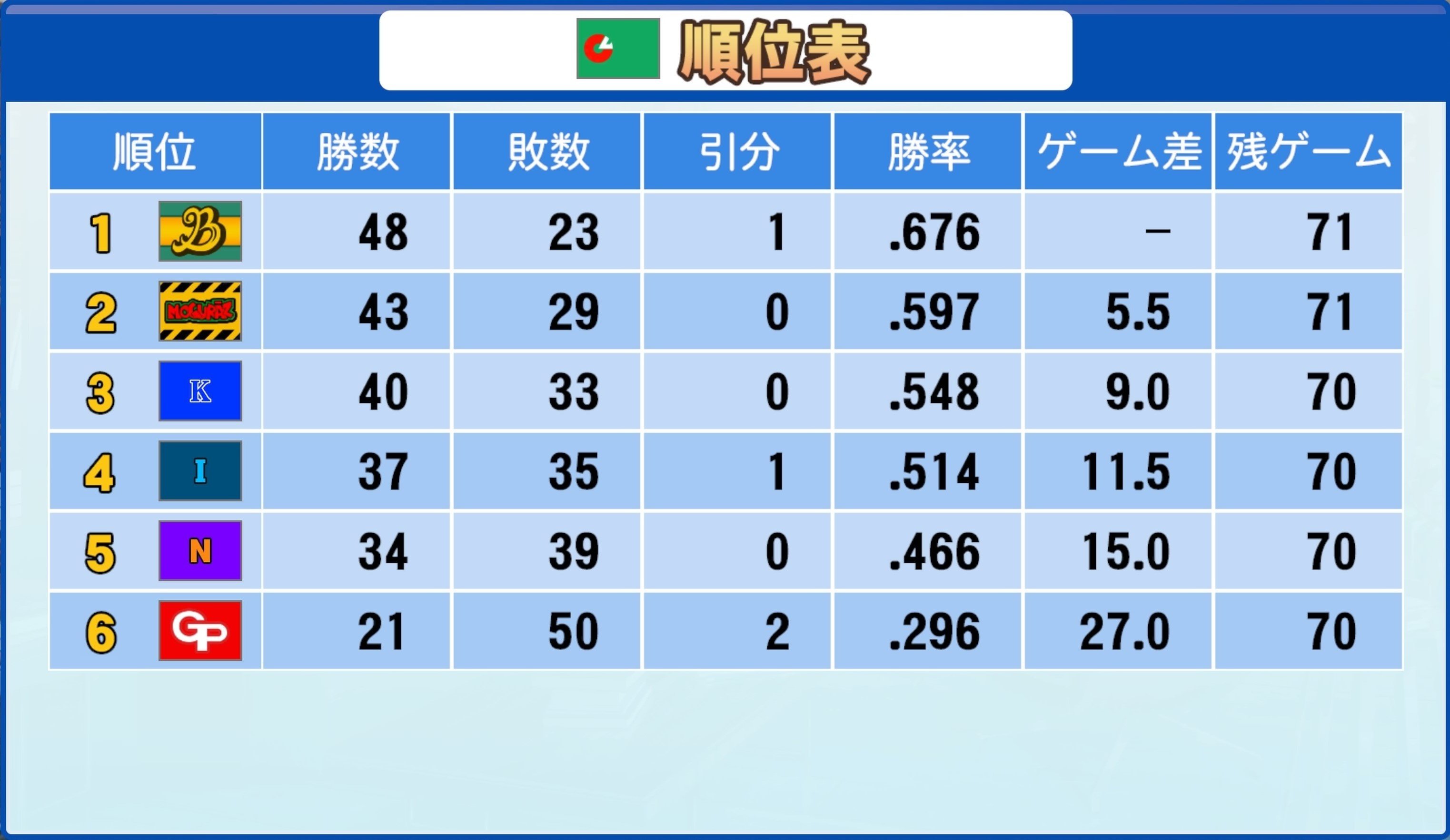 ペナントレース 2023年度ペナントレース（5・6月）｜ニト