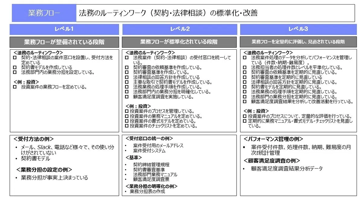 CORE8「業務フロー」の画像