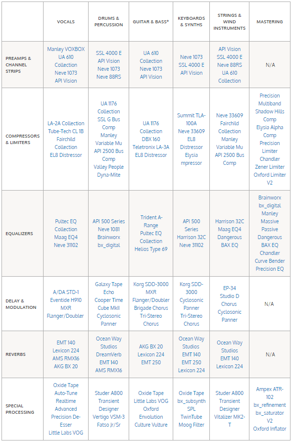 UADのコンプレッサーたちを評価する｜イーヴィルな斉藤