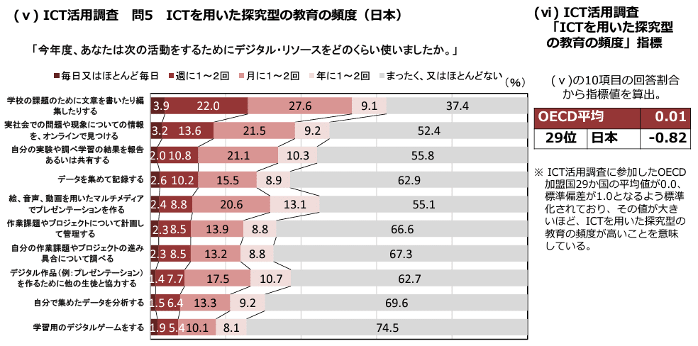 PISA調査にみる日本教育の現在地と未来｜Shunsuke Mori
