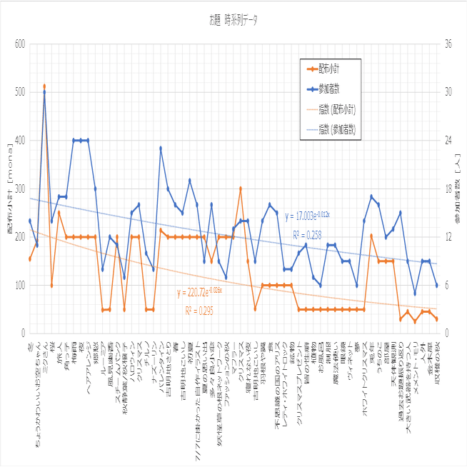 モナコインのお題関連の話｜のるふ