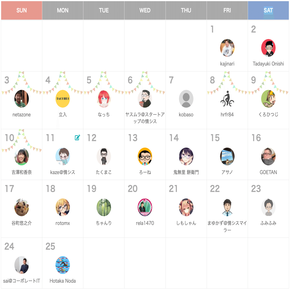 Macのトラブルシューティングまとめ｜kaze