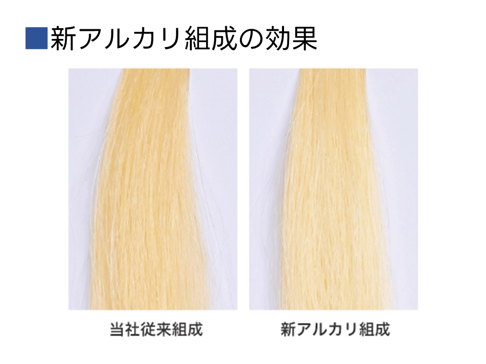 ヘアカラー出荷ランキング『キャラデコ ミュゼリア TOP5』2023年1月