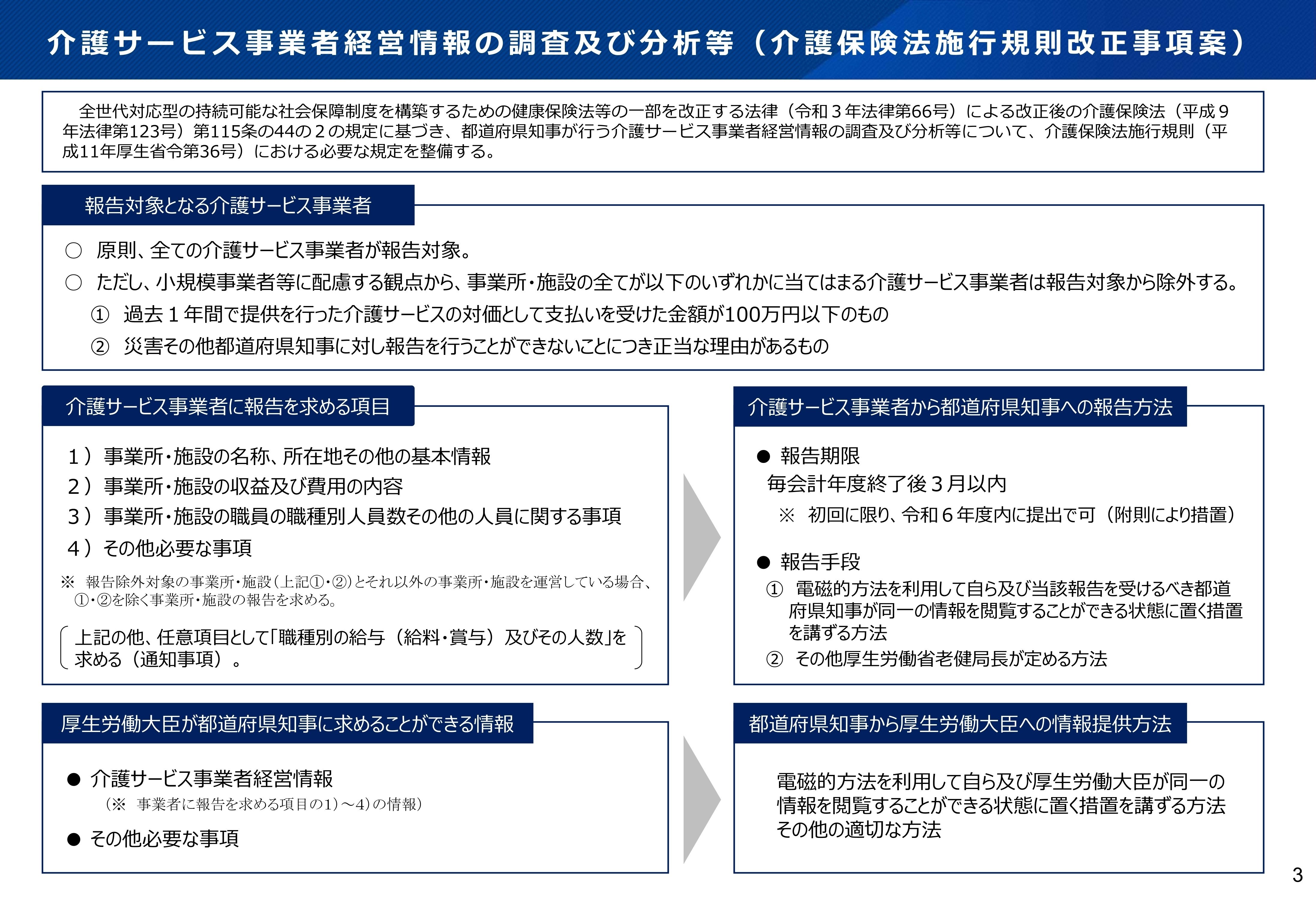 都道府県介護現場革新会議・介護生産性向上総合相談センター