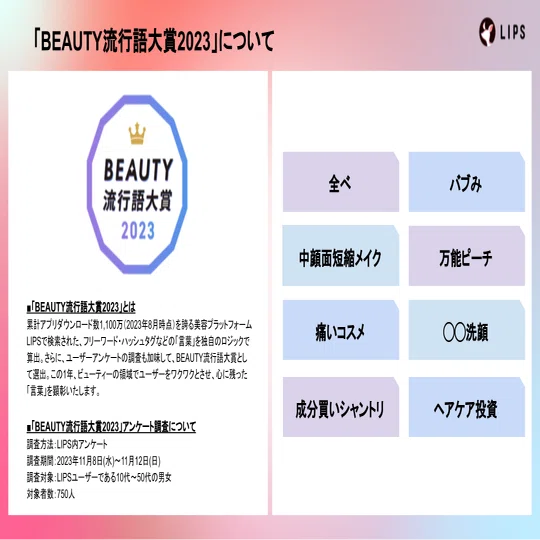 LIPS labo】キーワードから見る2023年の振り返りと2024年美容業界で