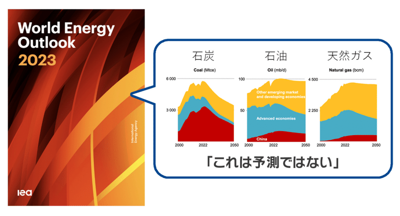 IEAのシナリオの変遷(NHK「視点・論点」出演補足その1)|大場紀章 エネルギーアナリスト/ポスト石油戦略研究所代表