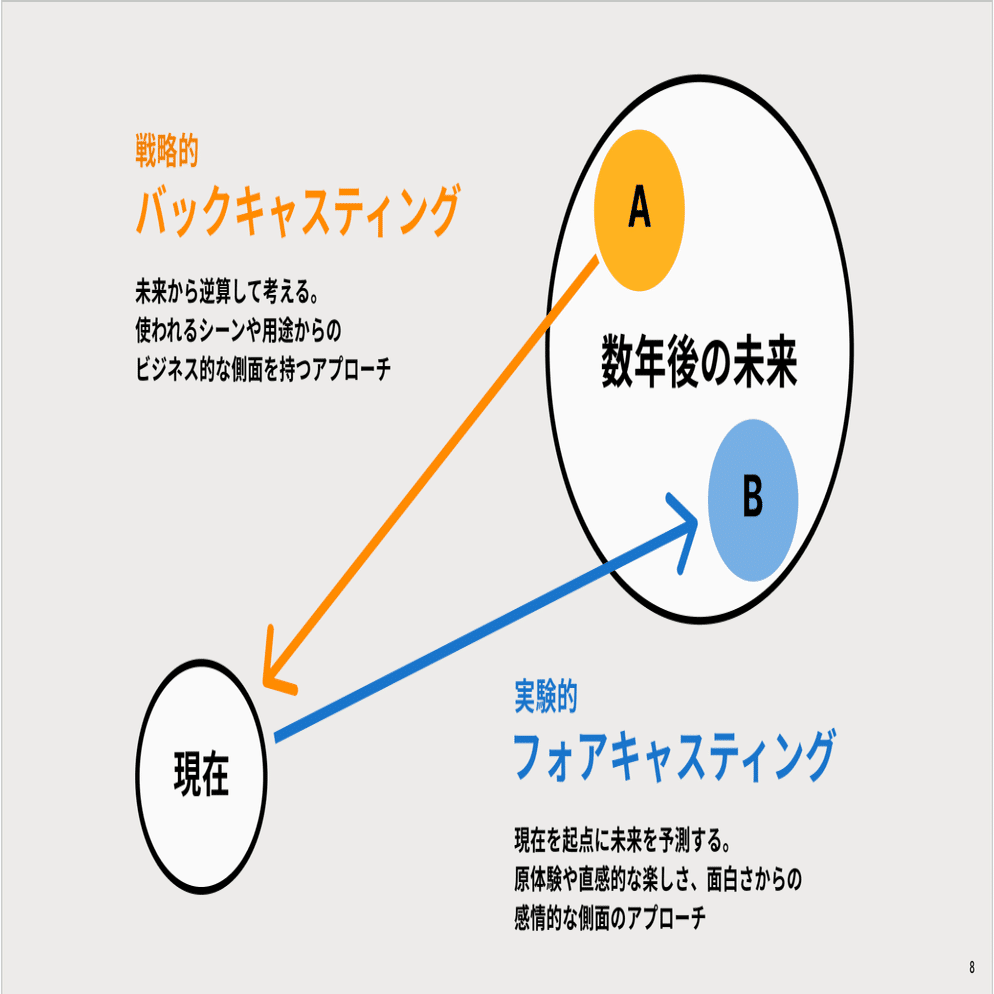 IDEATIONS TALK#03：Dentsu Lab Tokyo 越智一仁氏と語るプロト