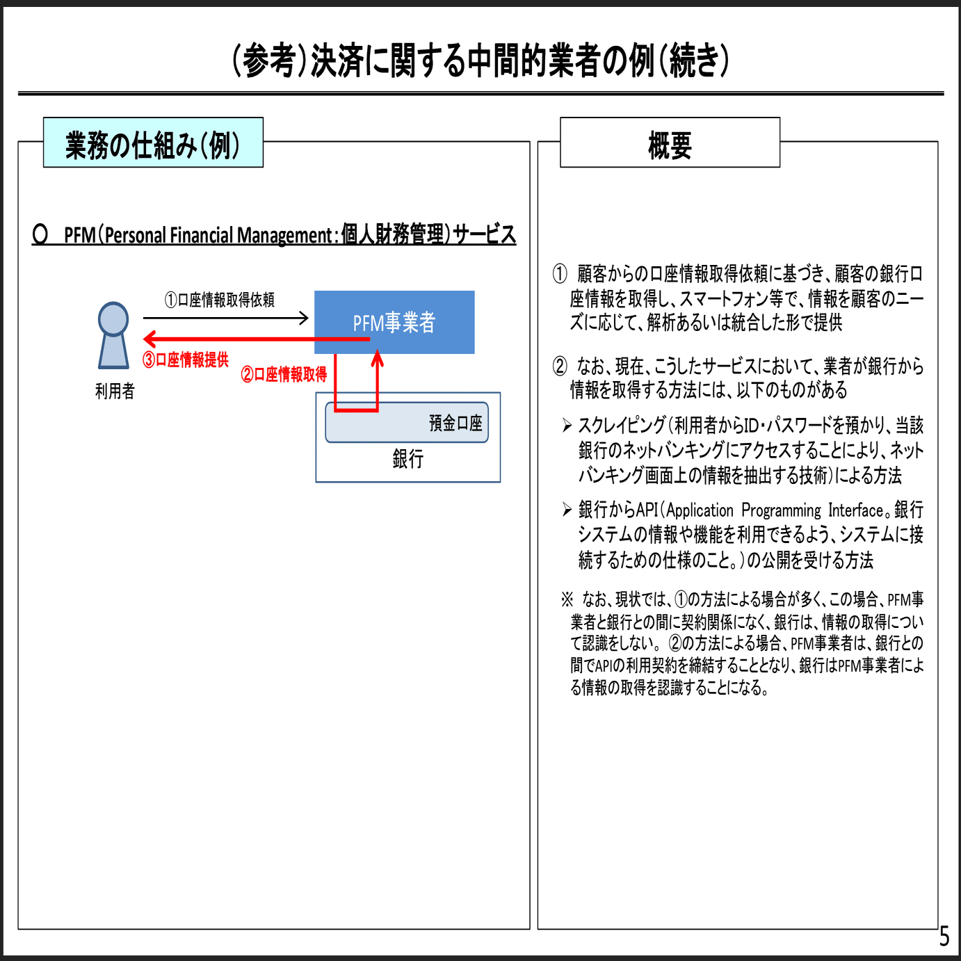 銀行法：電子決済等代行業の適用除外の拡大!?（グループ内CMSなど