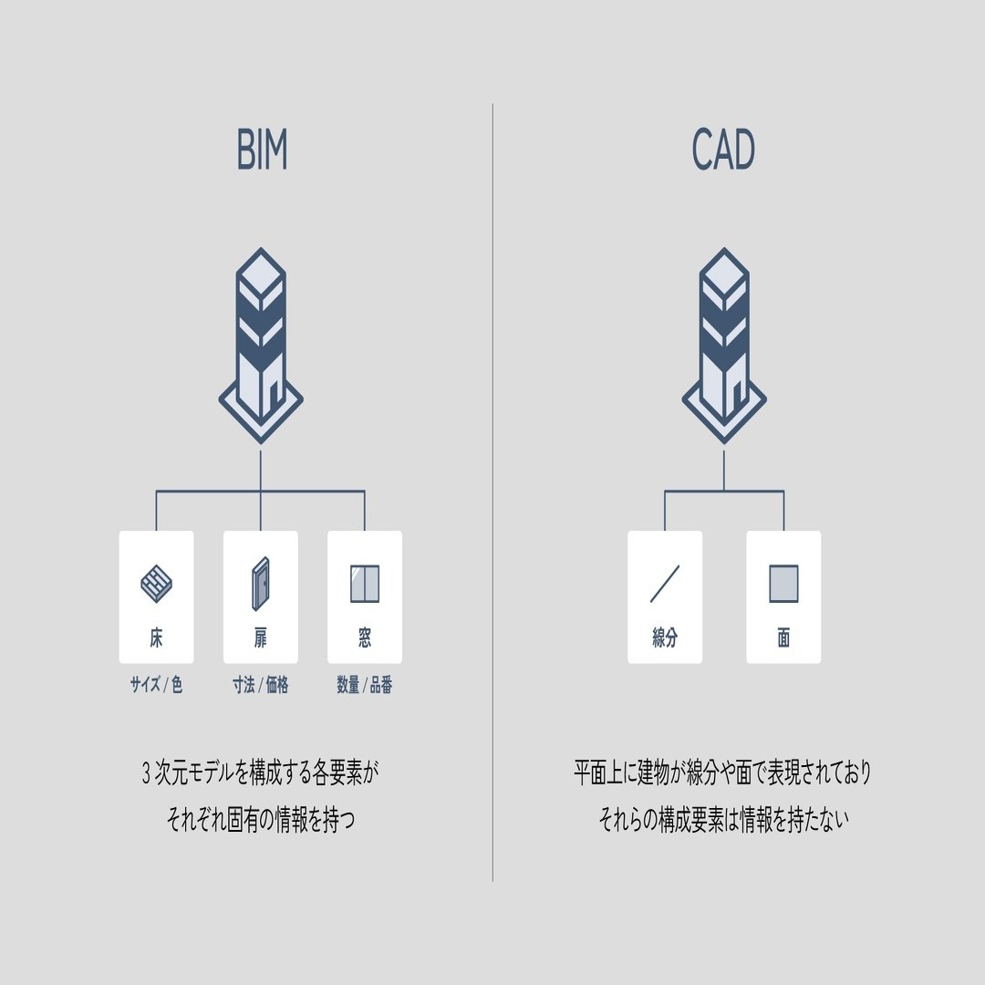 自動化技術」でBIMの活用を促進しよう｜株式会社 Arent