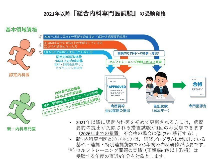 2023年度(第51回)総合内科専門医試験の合格体験記|いしじろう