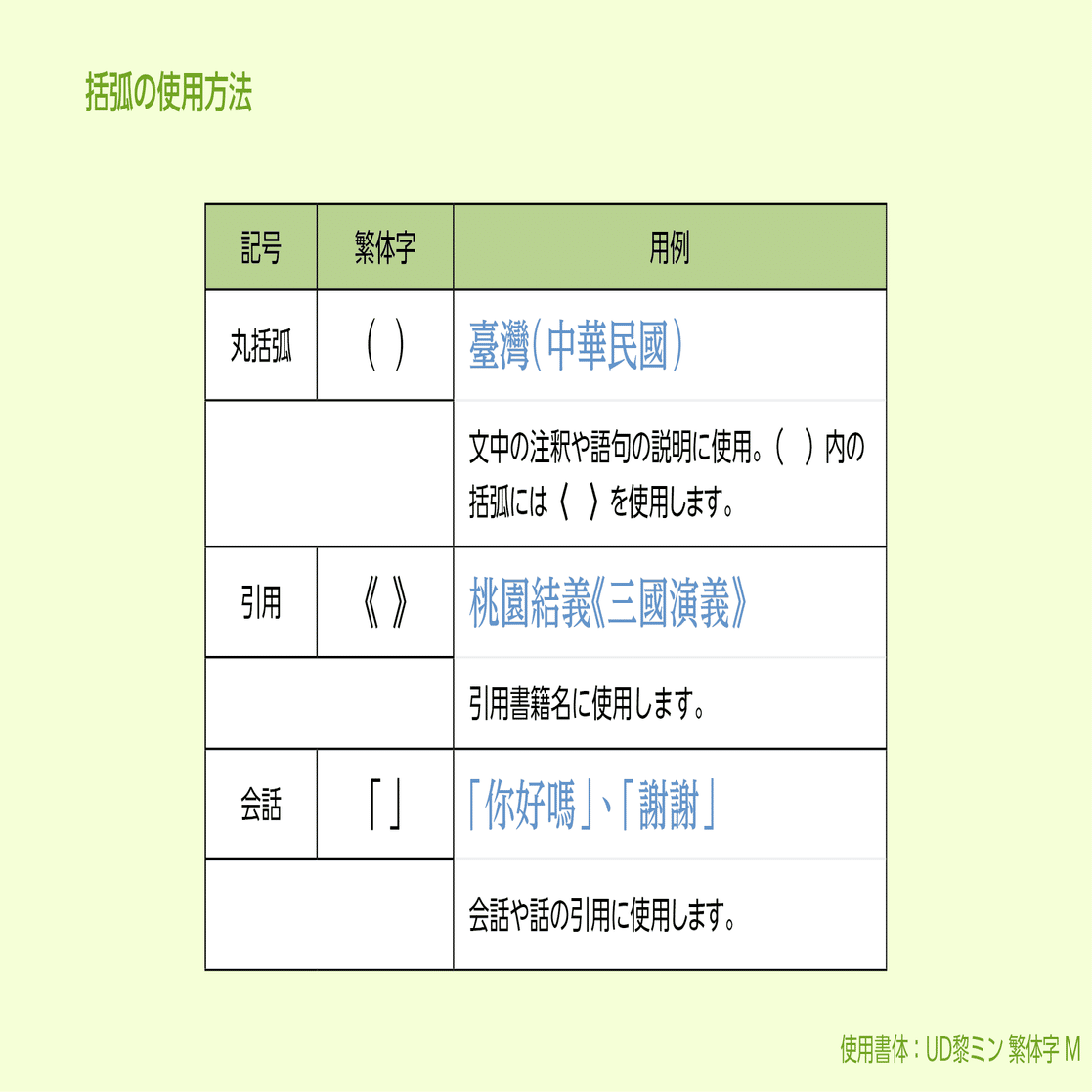 なんとなく使っていませんか？ 括弧の種類と使い分け｜モリサワ note編集部 