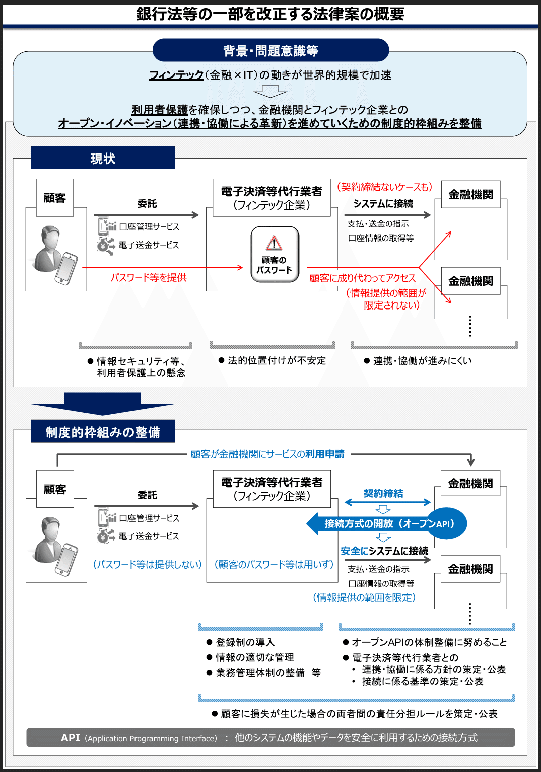 逐条解説 2016年銀行法、資金決済法等改正 逐条解説 2016年銀行法、資金決済法等改正 (逐条解説シリーズ