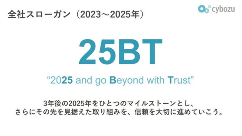 2023〜2025年の全社スローガン「25BT」のスライド。3年後の2025年をひとつのマイルストーンとし、さらにその先を見据えた取り組みを、信頼を大切に進めていこう。　というメッセージが込められている。