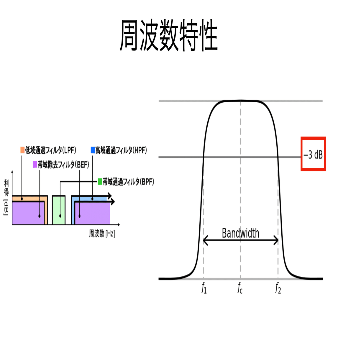 書記が物理やるだけ#338 増幅回路の周波数特性｜鈴華書記（Writer Rinka）