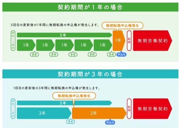 46｜早めに準備を！ 労働条件明示事項及び有期雇用・無期転換