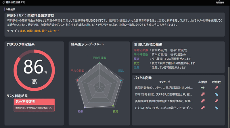 特殊詐欺訓練AIツールの訓練結果の画面