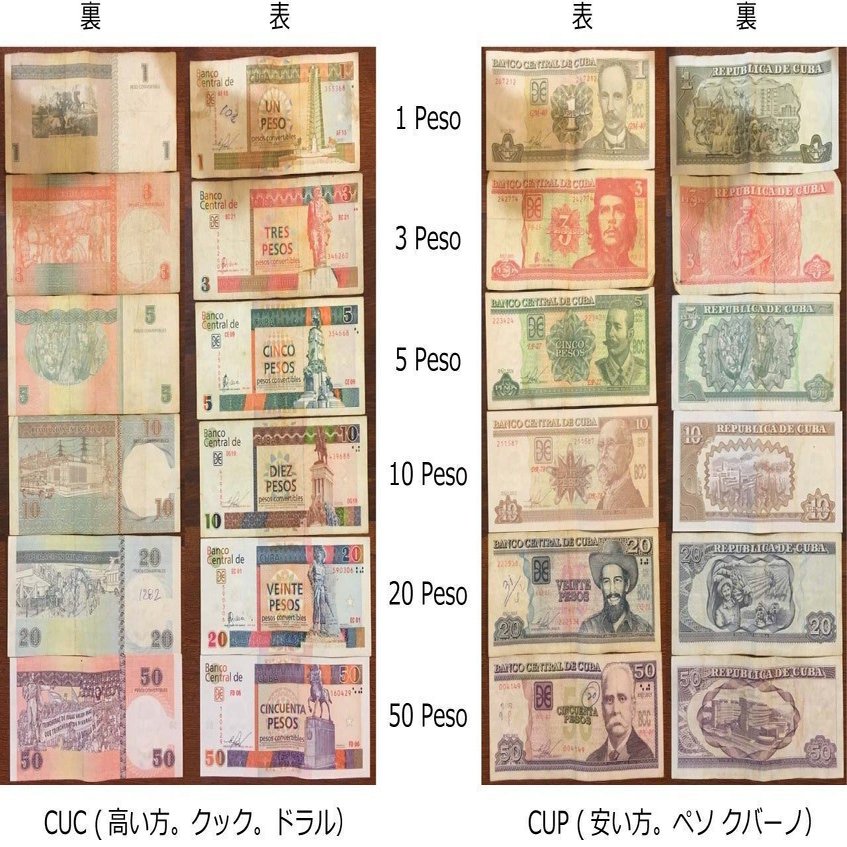 キューバ渡航ガイド】物価10倍の衝撃！二重通貨CUC（兌換ペソ）廃止とハイパーインフレのキューバで起きていること| リズム音楽世界旅紀行｜旅の音楽家  studio iota LLC. (スタジオ イオタ)