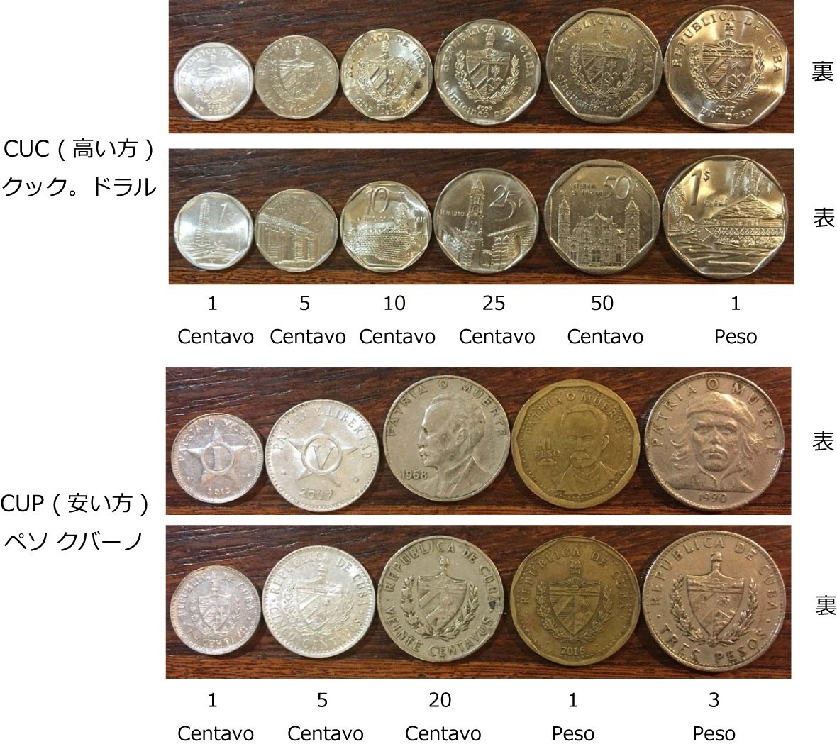 キューバ渡航ガイド】物価10倍の衝撃！二重通貨CUC（兌換ペソ）廃止とハイパーインフレのキューバで起きていること| リズム音楽世界旅紀行｜旅の音楽家  studio iota LLC. (スタジオ イオタ)
