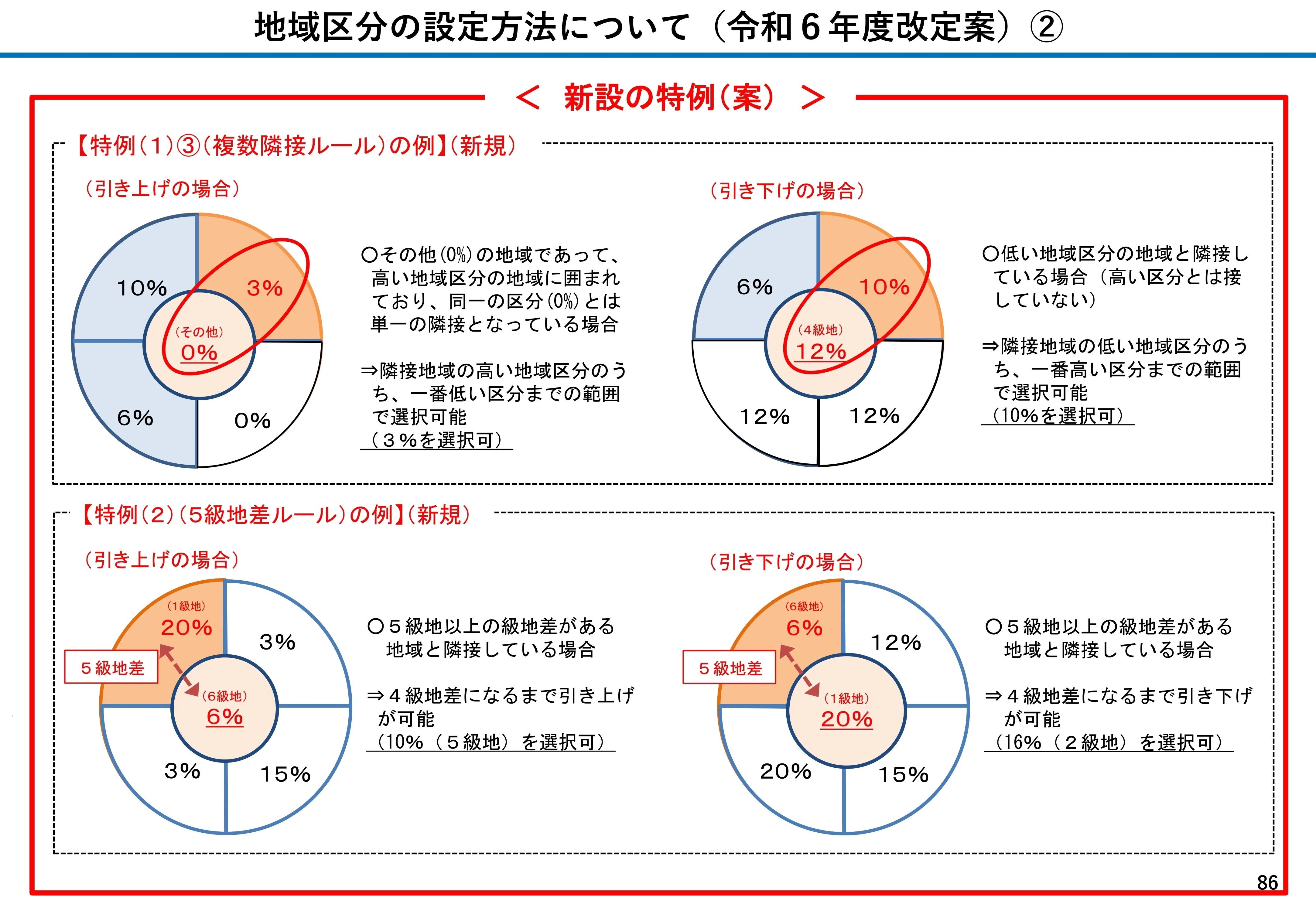 年内取りまとめに向け、介護報酬改定審議報告案が示される――第235回