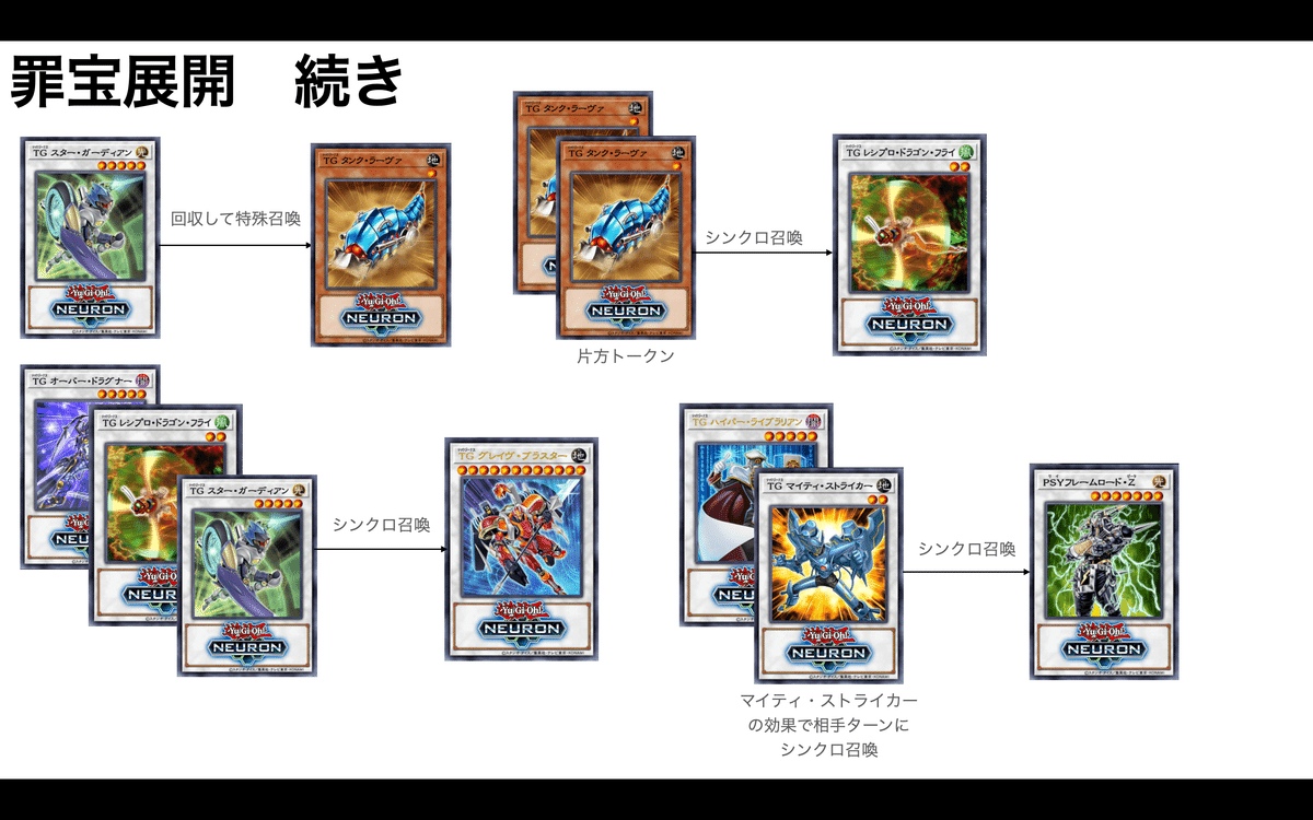 遊戯王デッキ紹介#16】 Back and forth｜昆布