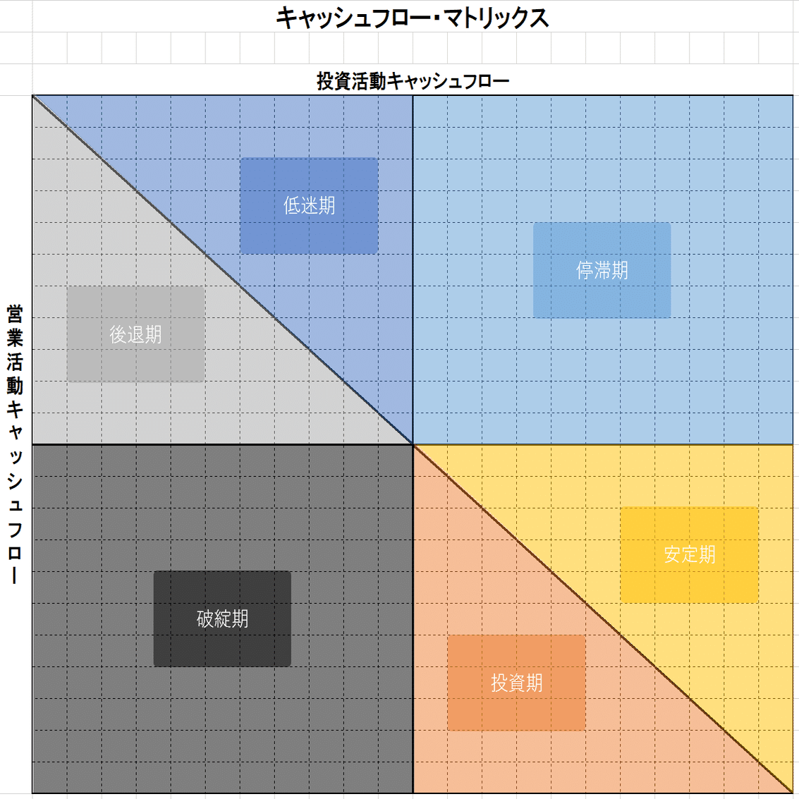 キャッシュフローマトリックス！？｜MATRIX
