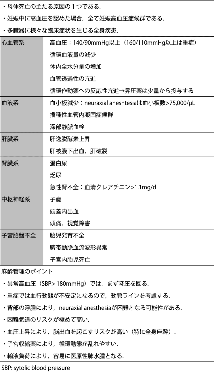 医療者向け】帝王切開麻酔マニュアル｜松田 祐典
