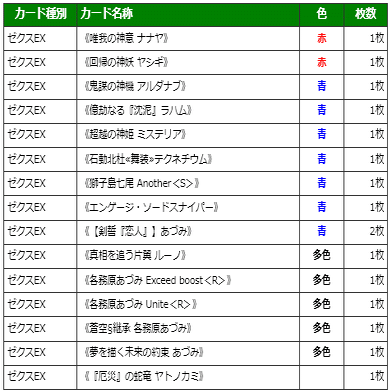 各務原あづみデッキ+(アウェイクンパニッシャー採用)の話｜ぺる3