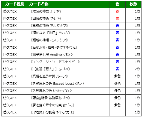各務原あづみデッキ+(アウェイクンパニッシャー採用)の話|ぺる3 各務原あづみデッキ+(アウェイクンパニッシャー採用)の話|ぺる3