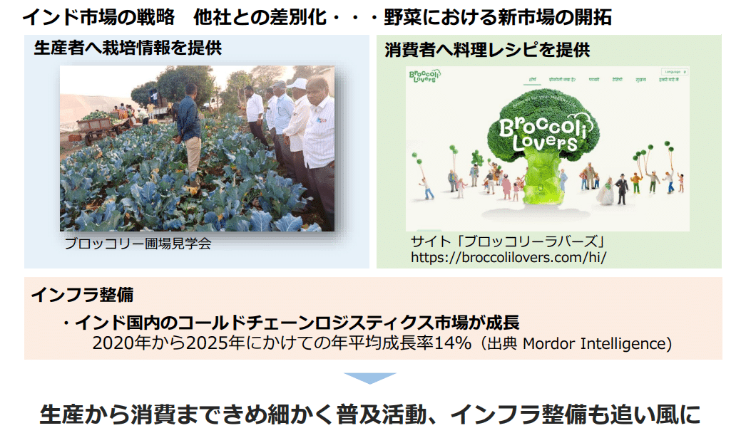 【中古】 世界に夢をまく「サカタのタネ」 国際市場に挑戦する研究開発力/ＩＮ通信社/鶴蒔靖夫 中古】 世界に夢をまく「サカタのタネ」 国際市場に挑戦する研究
