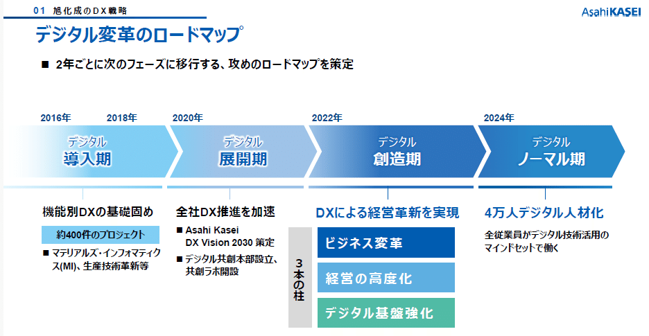 製造業の戦略的情報化マニュアル | 東京実践経営研究会 |本