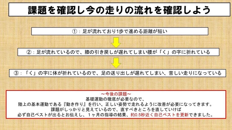 走りの課題を明確にしましょう