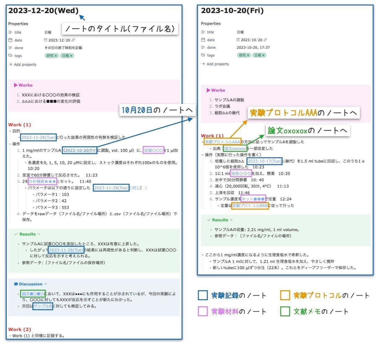 京都大学実験ノート