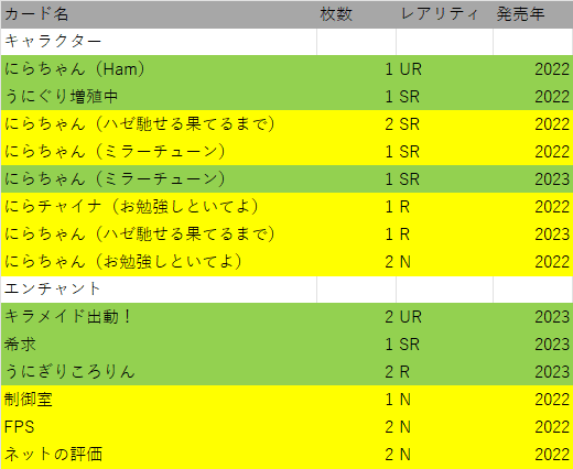 ずとまよカード　うにぎりデッキ うにぎりころりん』にほぼ確実に勝てるデッキ！関西非公式大会