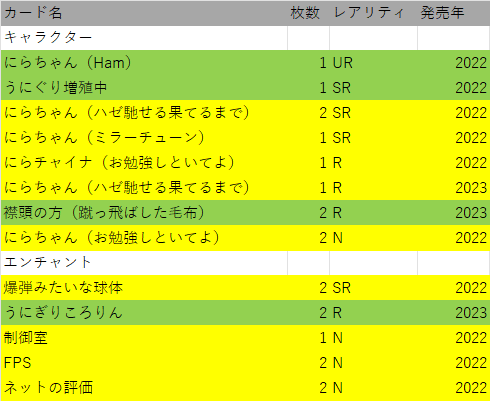 ずとまよカード　うにぎりデッキ 最強デッキ紹介Vol.2 大会で優勝した『同窓会うにぎり』【ずとま