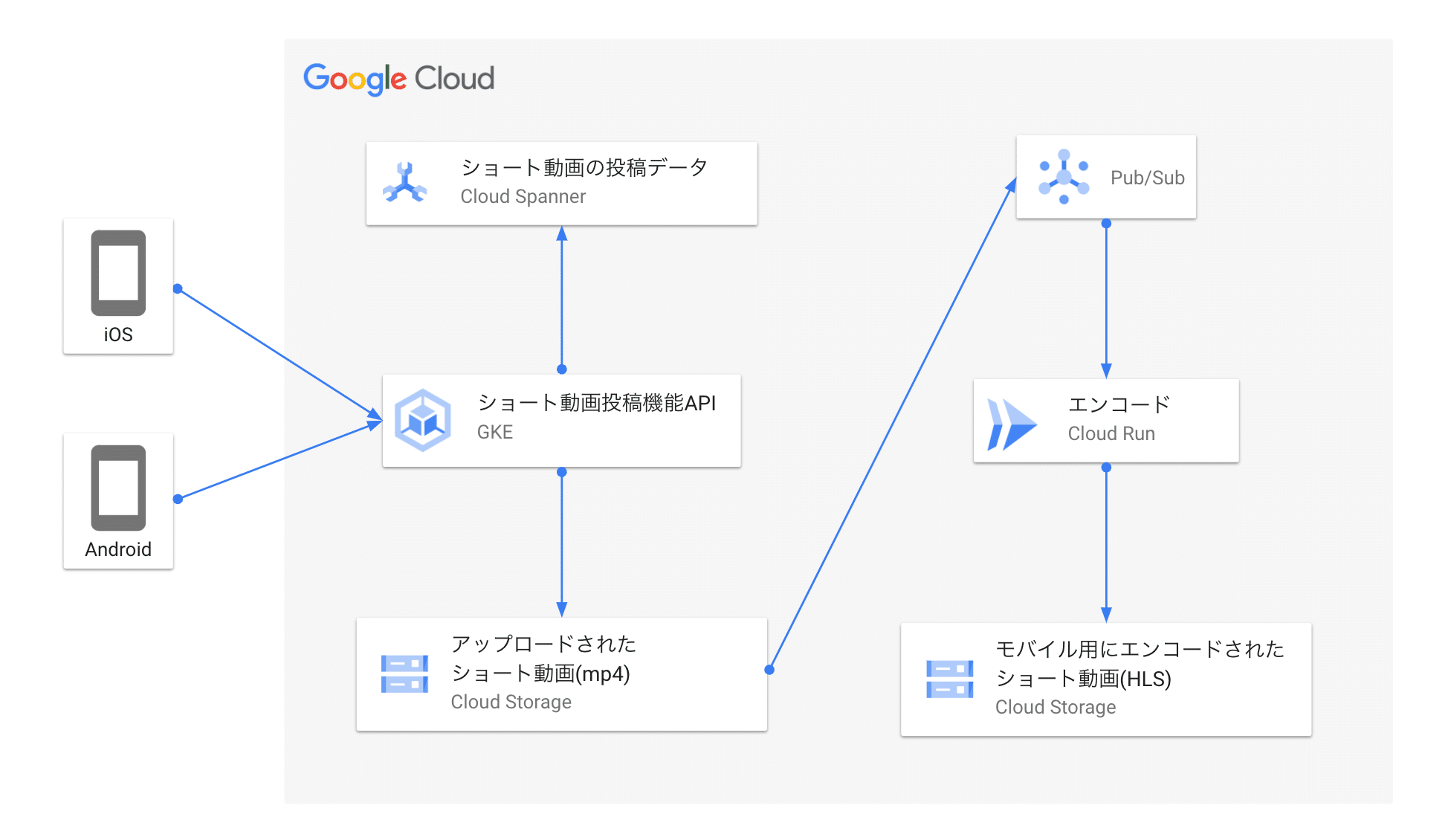 REALITYにショート動画の投稿機能を入れてみた (Part 2) REALITY