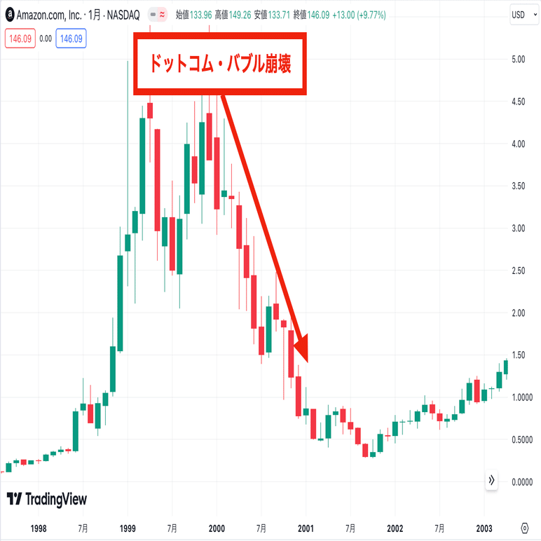 暗号資産：「世界的な権威」と「一般的な人」…違いは何なのか？｜Financial ダイレクト | 経済メディア