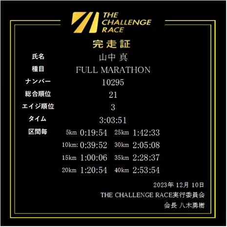 THE CHALLENGE RACE SERIES Final in 2023を振り返る｜山中 真