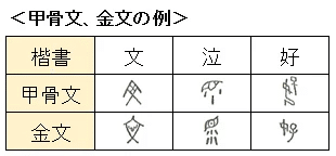 漢字の画数問題（1）：旧字派と康煕派｜tengkozo