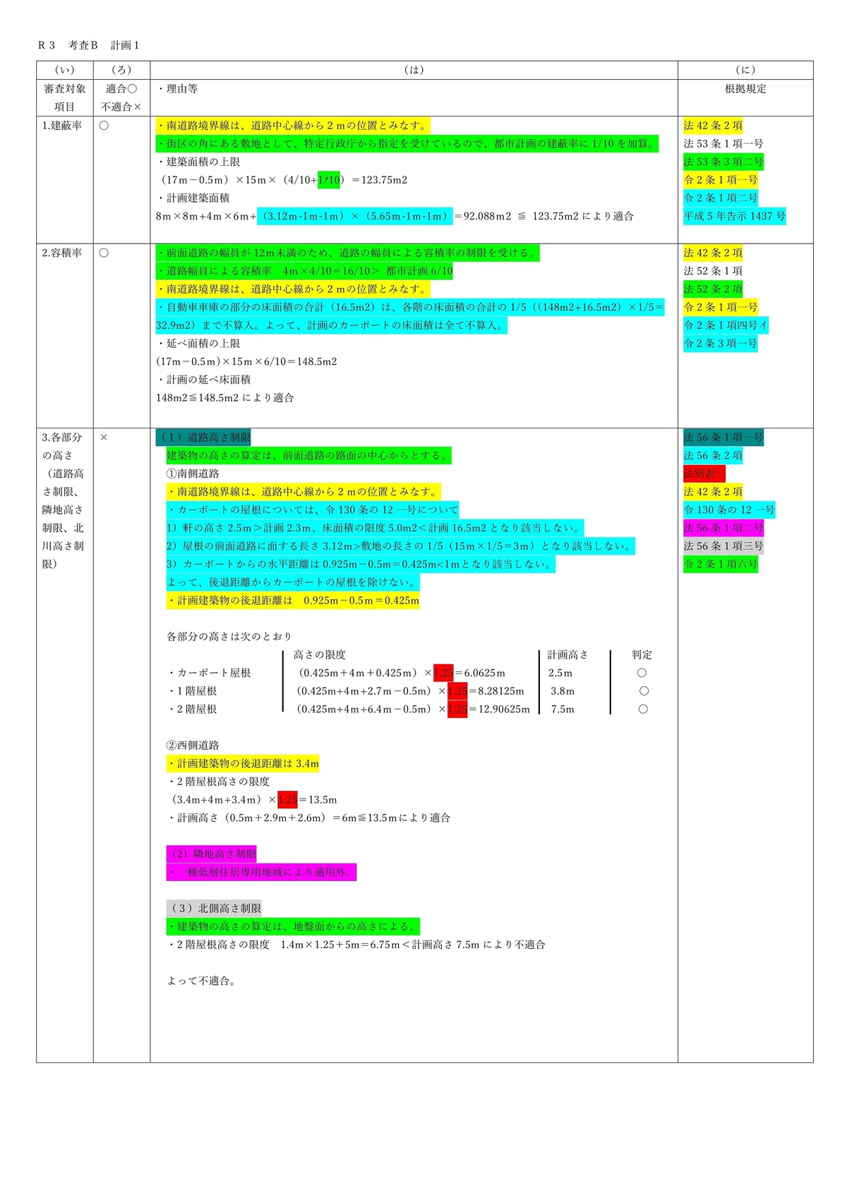 初学者のための建築基準適合判定資格者検定対策｜ご飯のお供