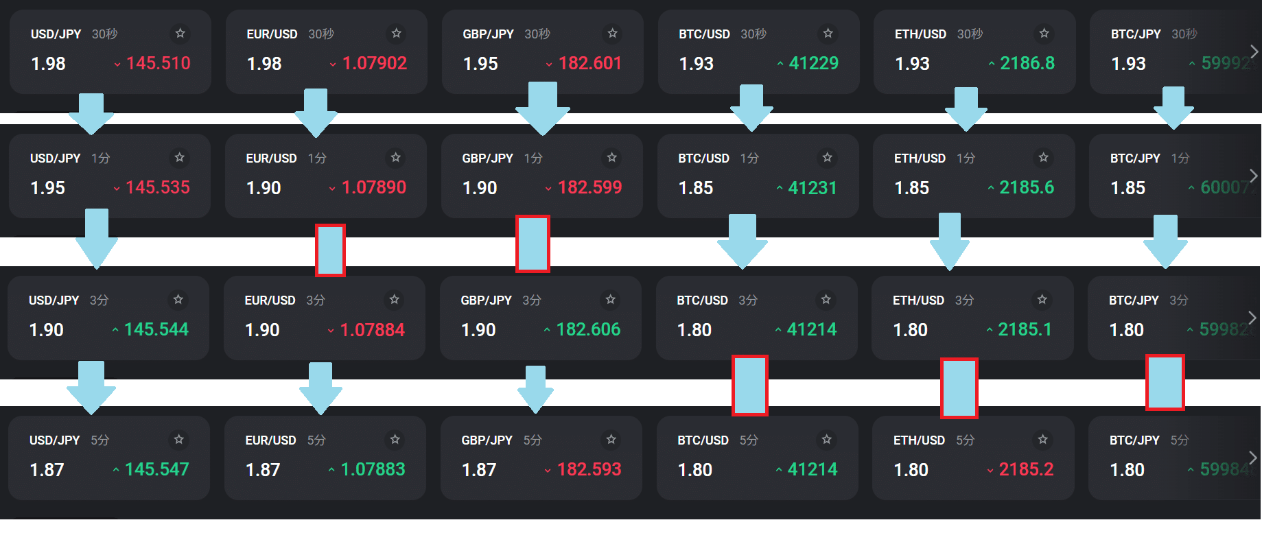 バイナリーオプション - 5分足専用補助ツール