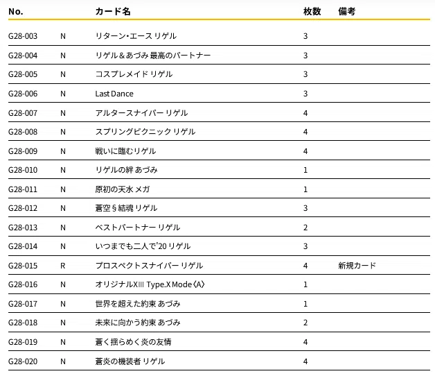 各務原あづみデッキ+(アウェイクンパニッシャー採用)の話｜ぺる3