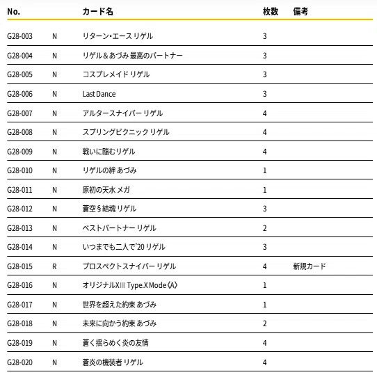 各務原あづみデッキ+(アウェイクンパニッシャー採用)の話｜ぺる3