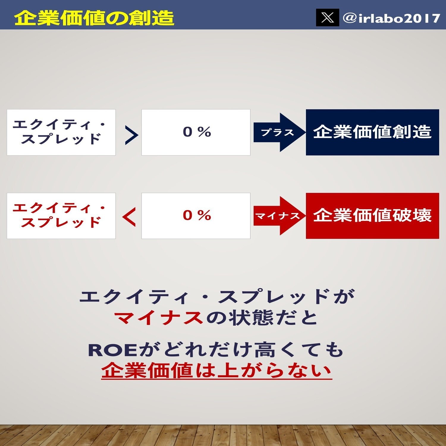 株主資本コストの話（今年351回目）｜IR研究室 | 柳瀬光太郎