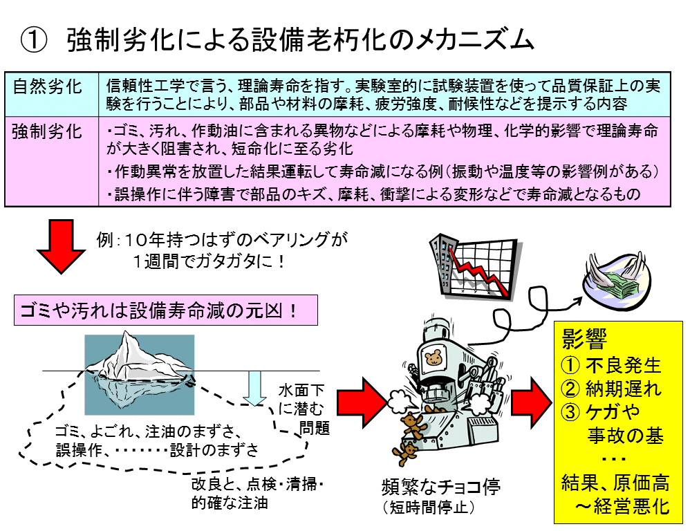 PM分析の進め方: 不良・故障をゼロにする新手法 誰も教えない2段階（5M/3P）なぜなぜ分析手法の概要：なぜ発生