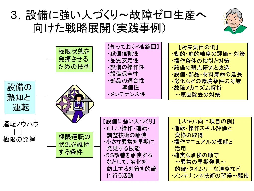 設備故障ゼロ生産の手順化｜NAKASIN
