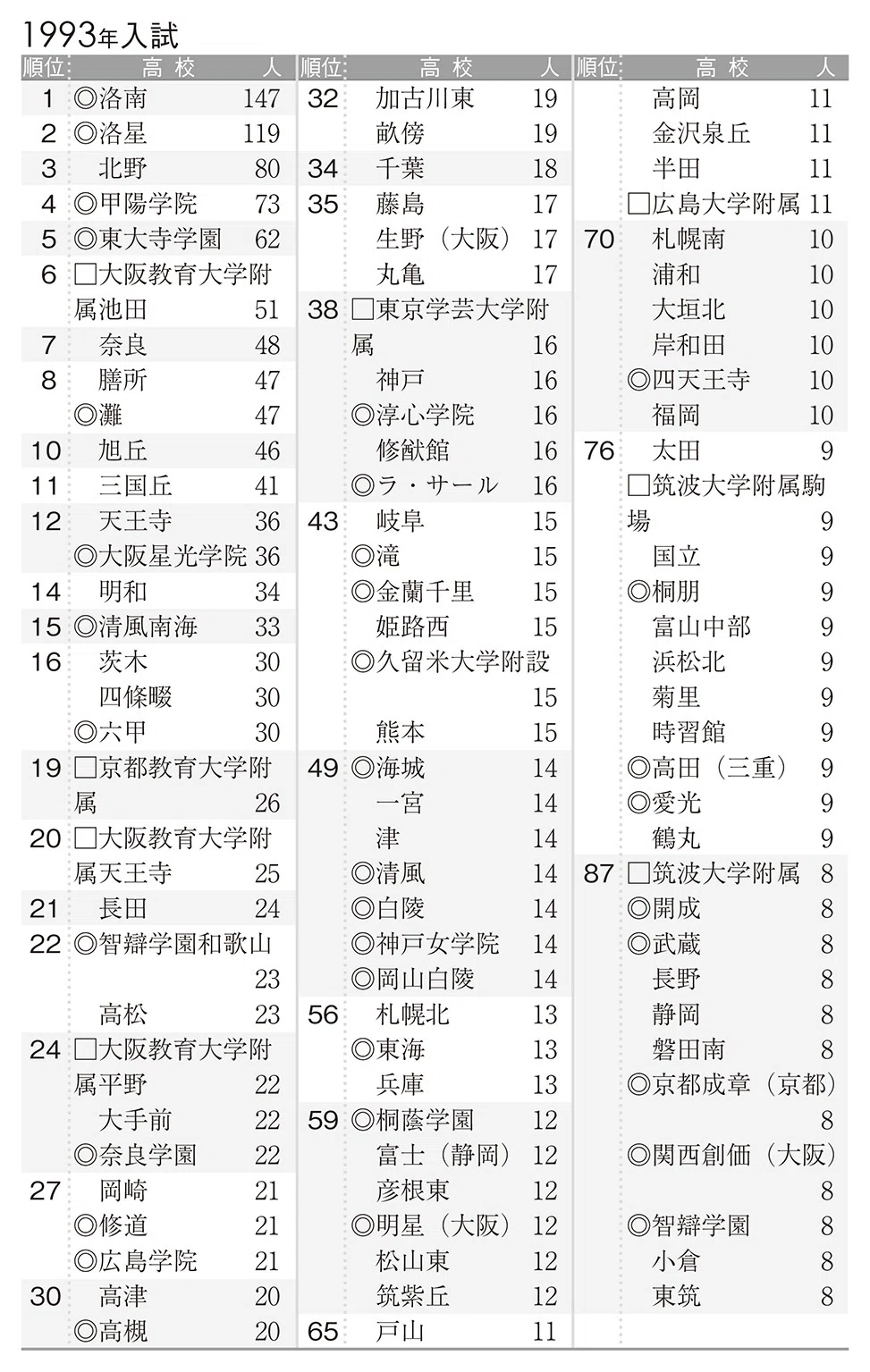 東大理Ⅲを蹴って京大へ？ 天才たちは、なぜ「西」を目指すのか｜『京