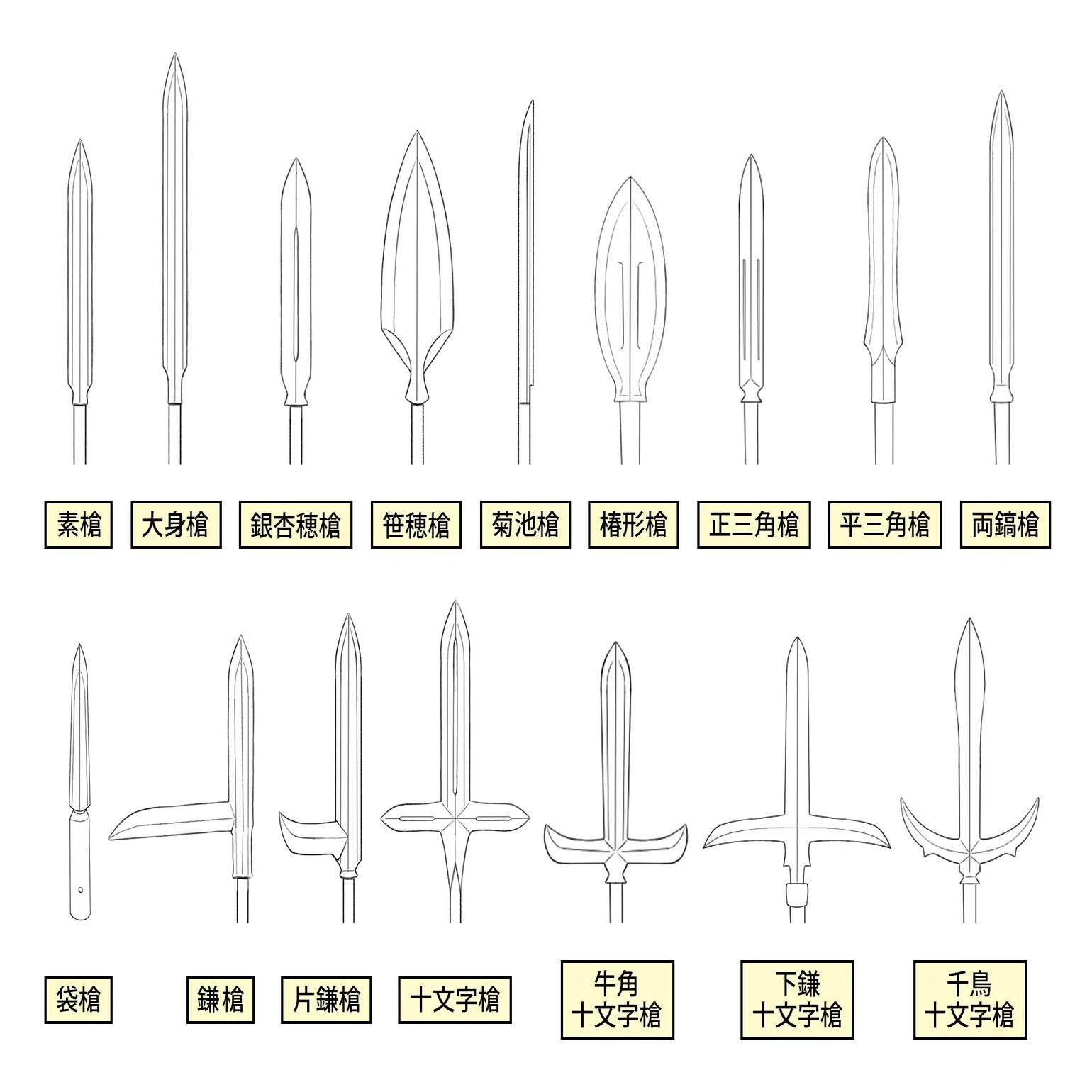 ヤフオクで落札した槍を手に考えた事｜我流思案