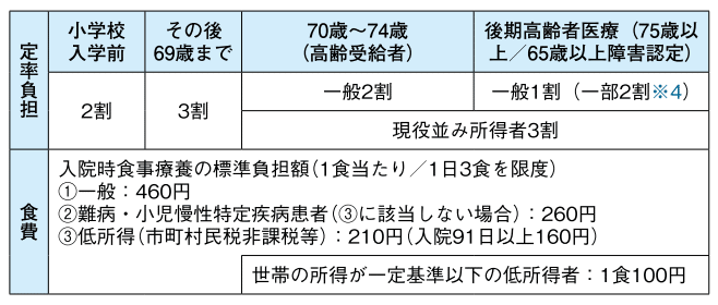 公費医療・難病医療の実務情報を詳しく解説！ 『公費医療・難病
